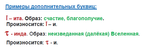 Примеры дополнительных буквиц.png