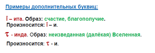 Примеры дополнительных буквиц.png