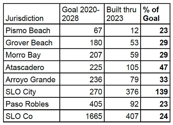 The numbers used to construct the graph above