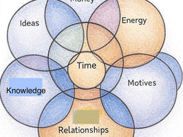 How to bring a business idea or goal to life