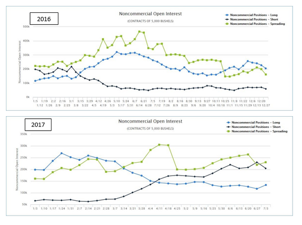 Will Noncommercials Buy the Break?