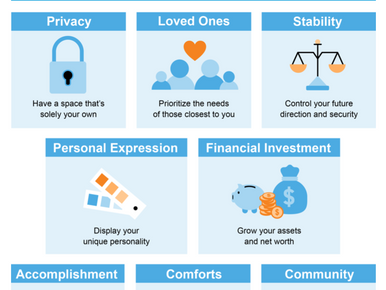 Top Reasons To Own Your Home