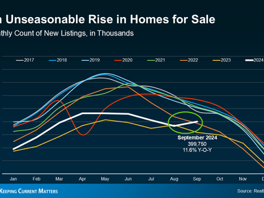 Why Did More People Decide to Sell Their Homes Recently?