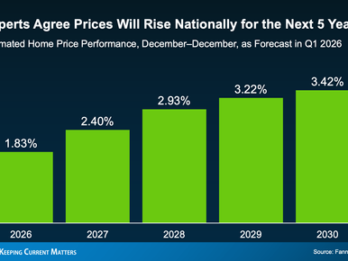 Experts Predict Steady Housing Price Growth Through 2030