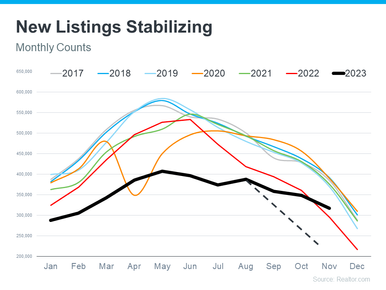 The Surprising Trend in the Number of Homes Coming onto the Market
