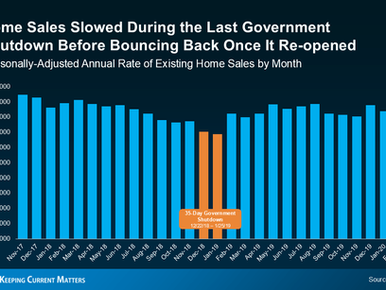 What a Government Shutdown Really Means for the Housing Market