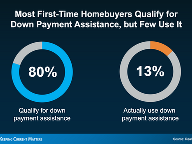 Why You Should Explore Down Payment Assistance Programs