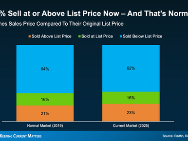 The Pricing Mistake That Could Cost You Your Sale