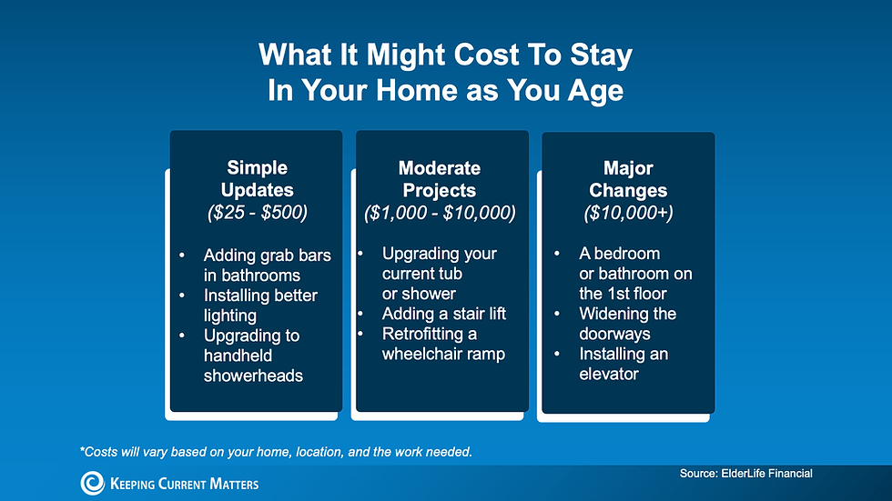 What To Plan for If You’re Staying in Your Home Long-Term