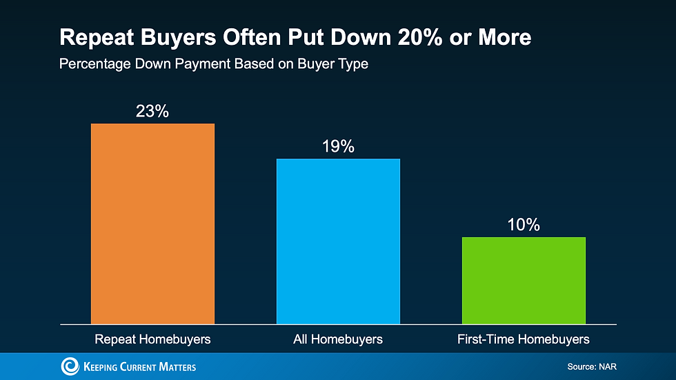 Why Putting 20 Percent Down on Your Next Home May Be Worth It