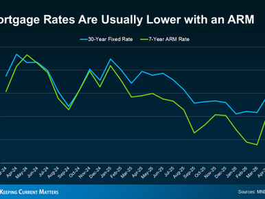 Adjustable-Rate Mortgages: A Smart Shortcut or a Risky Move?