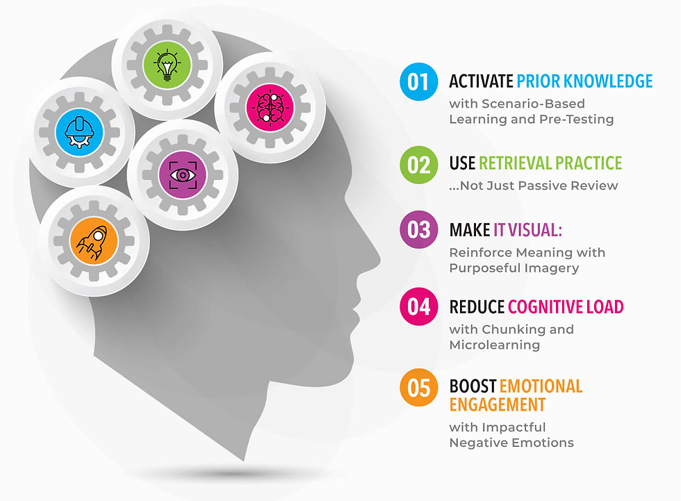 5 Science-Backed Ways to Go Beyond Narrated PowerPoint eLearning