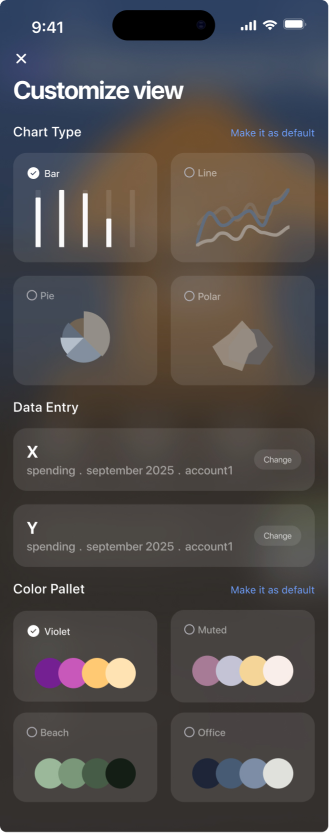 Analytics/Icome/Customize