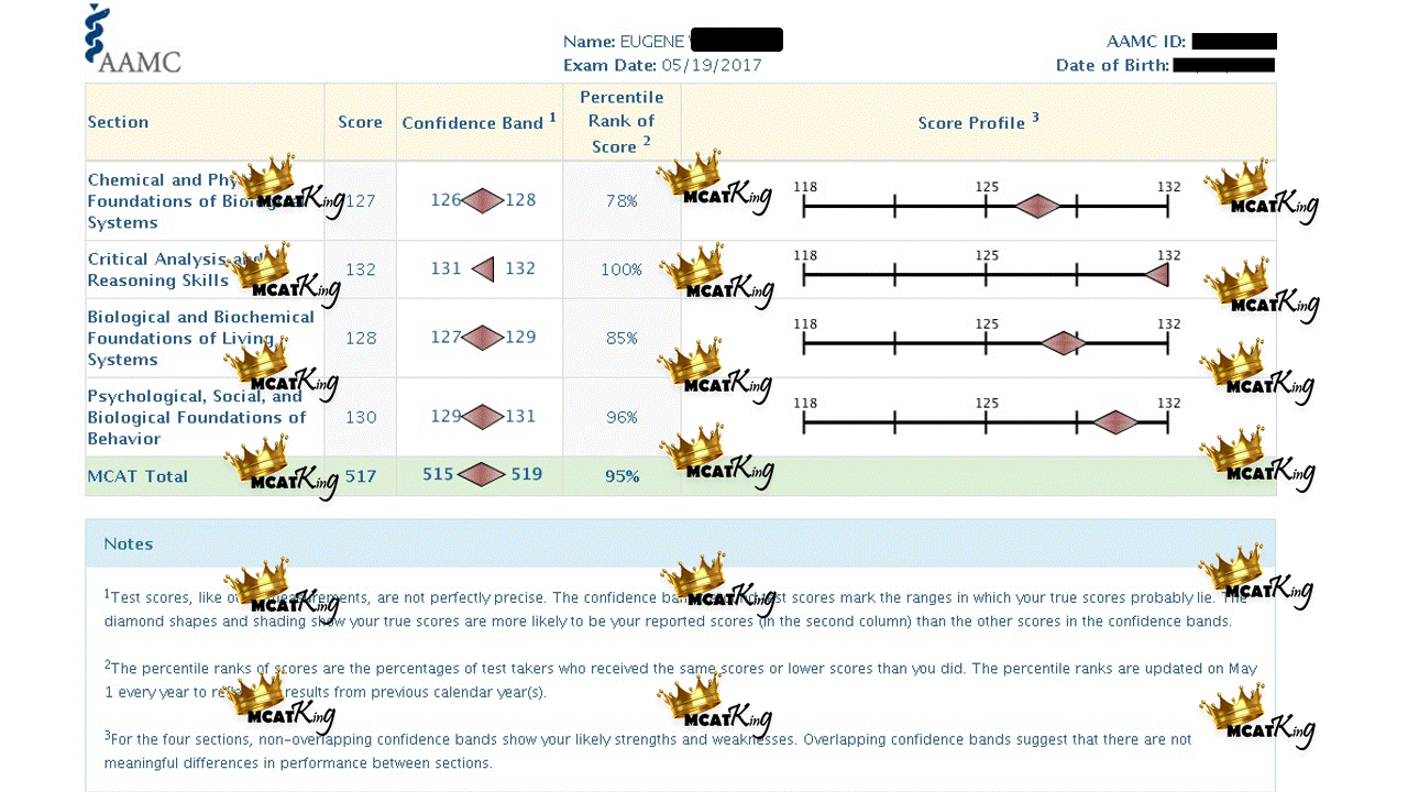 517 on MCAT by MCAT KING