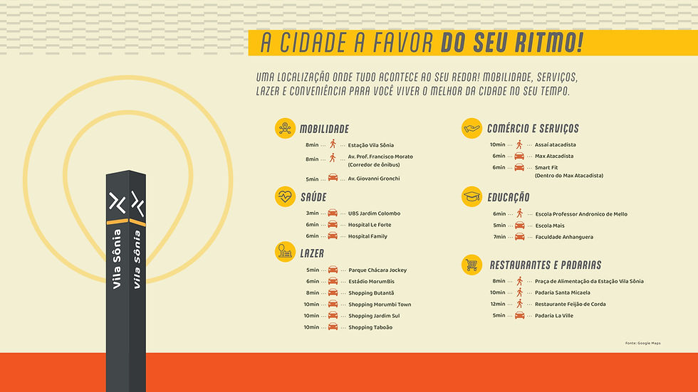 Vibra Estação Vila Sônia