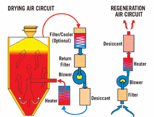 prevent contamination and overheating .g