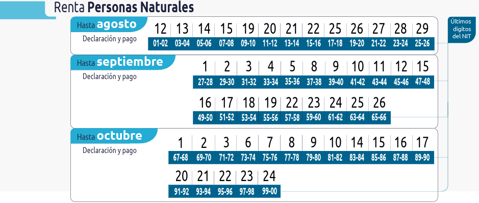 Fechas para declarar renta persona natural