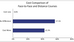 Online Education Costs More, Not Less