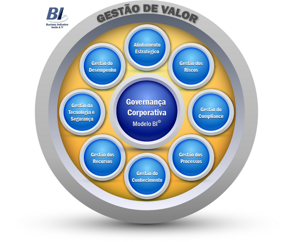 Quer saber como está sua Governança Corporativa comparada às melhores