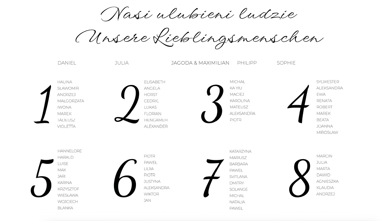 Sitzplan_ohne_Nachnamen.png