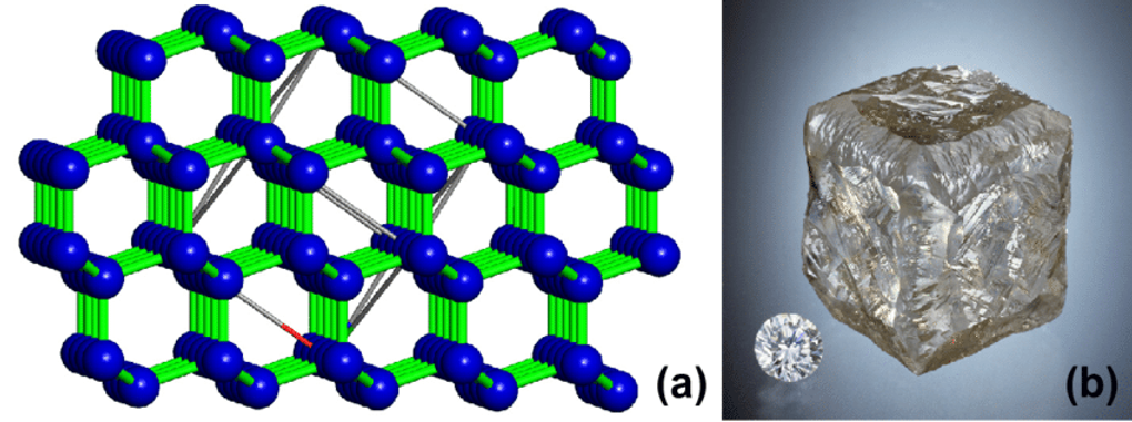 diamond-native-C-crystal-structure-cubic