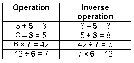 inverse_operation.gif