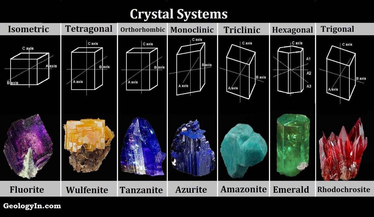 Crystal Structure and Crystal Systems.jp