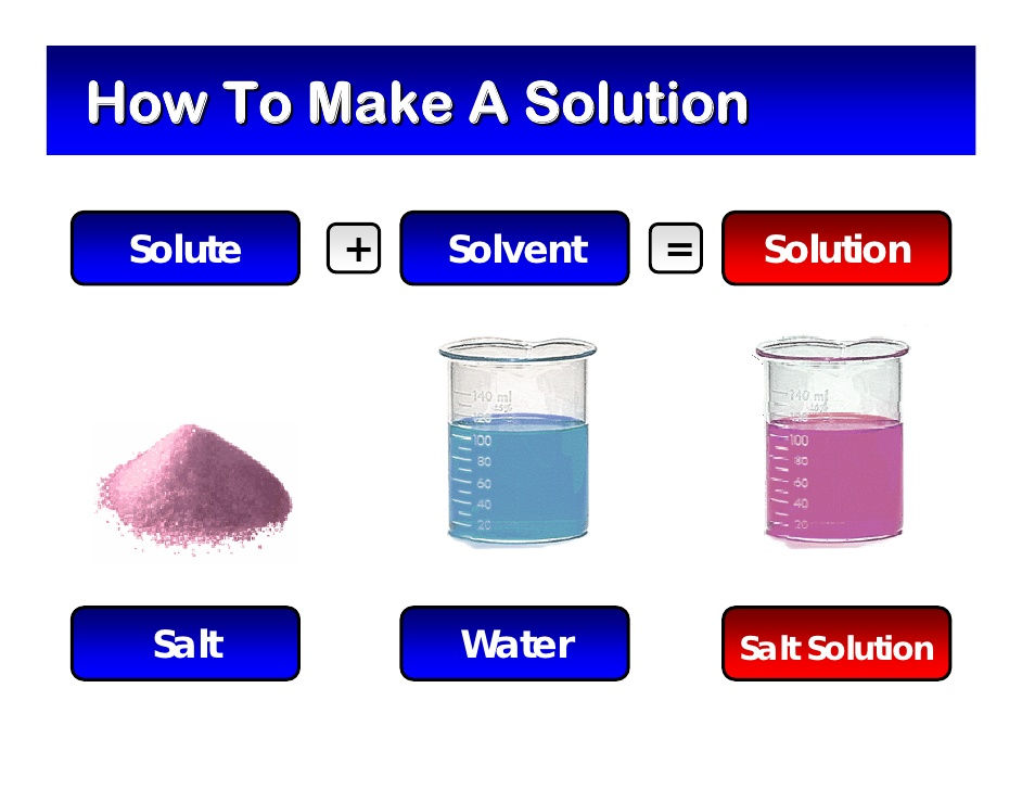 solution