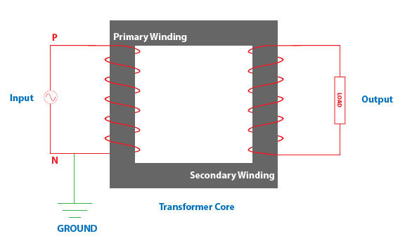 Isolation Transfomer