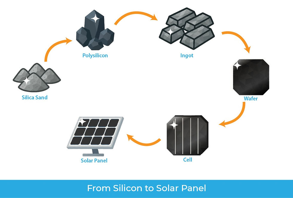 Solar Panel Bangalore