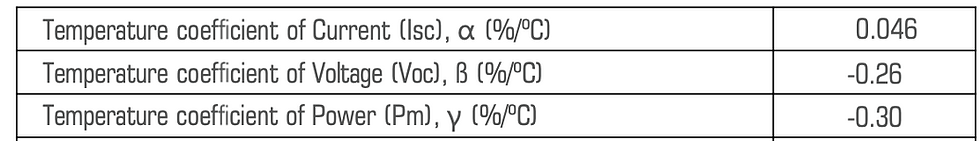 Thermal Characteristics of Waaree 590Wp TOPCon Solar Panels