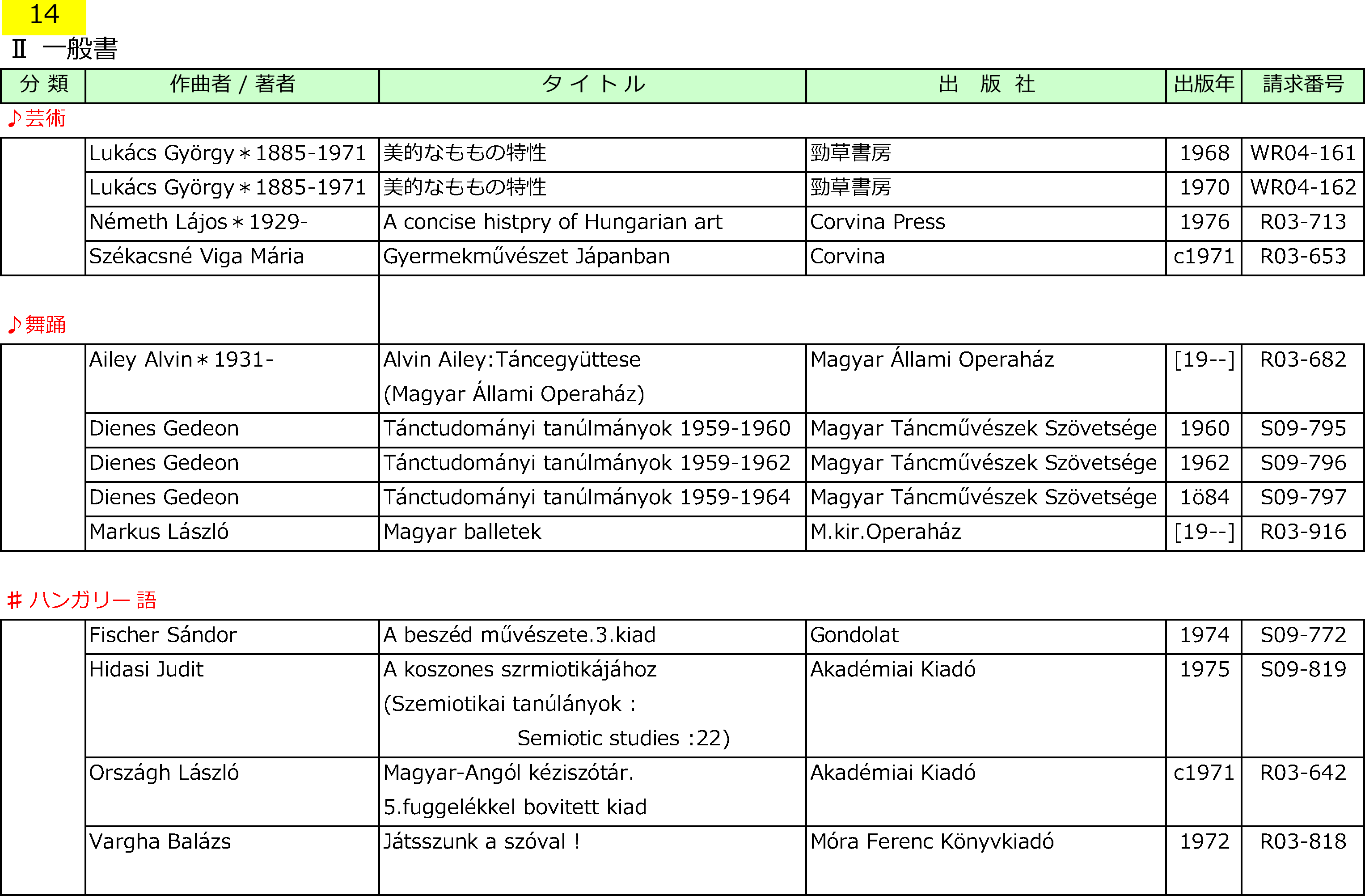 桐朋図書⑭