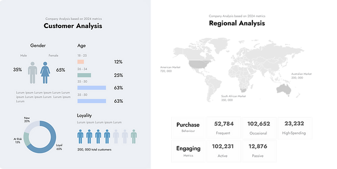 Customer Segmentation