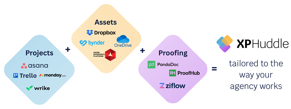 XP Huddle Brainstorm (16).png