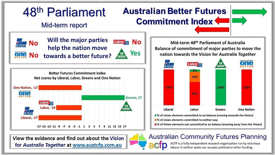 Election Report 2028 - Better Futures Commitment Index - 5-border.jpg