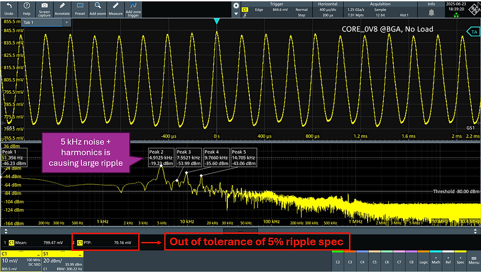 MXO58 Oscilloscope Screenshot Showing 79.16 mVpp Ripple with 5 kHz Oscillation