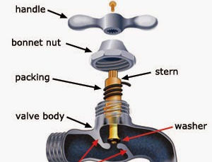 My Hose Bib is Dripping... Now What?