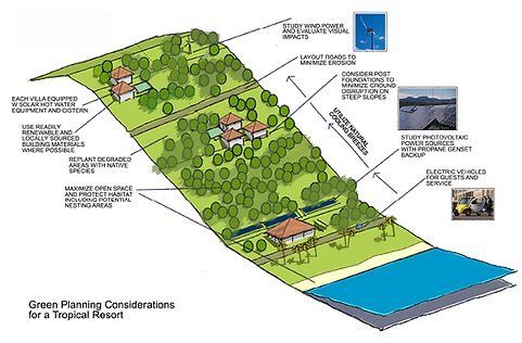 WOSCAsite2generic tropical schematic.png