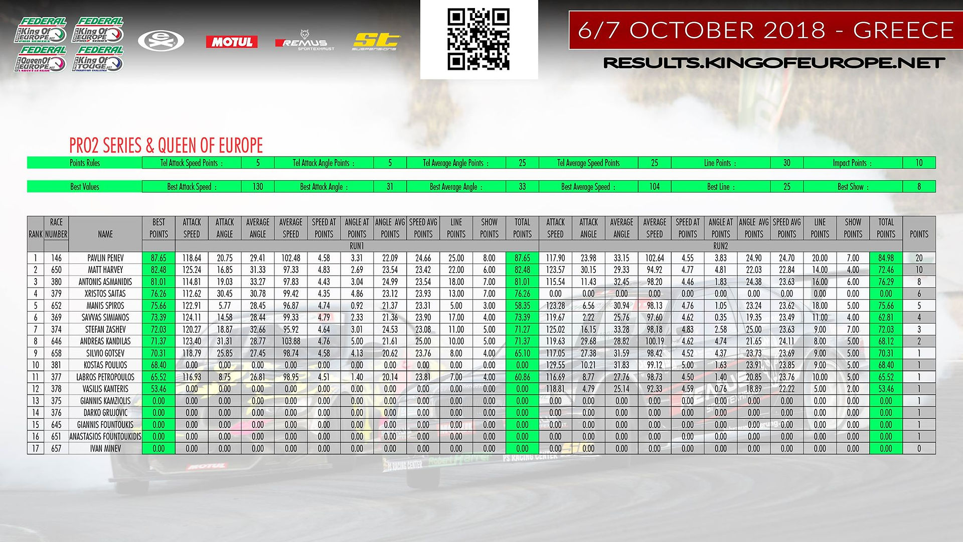 Pro2 Quali