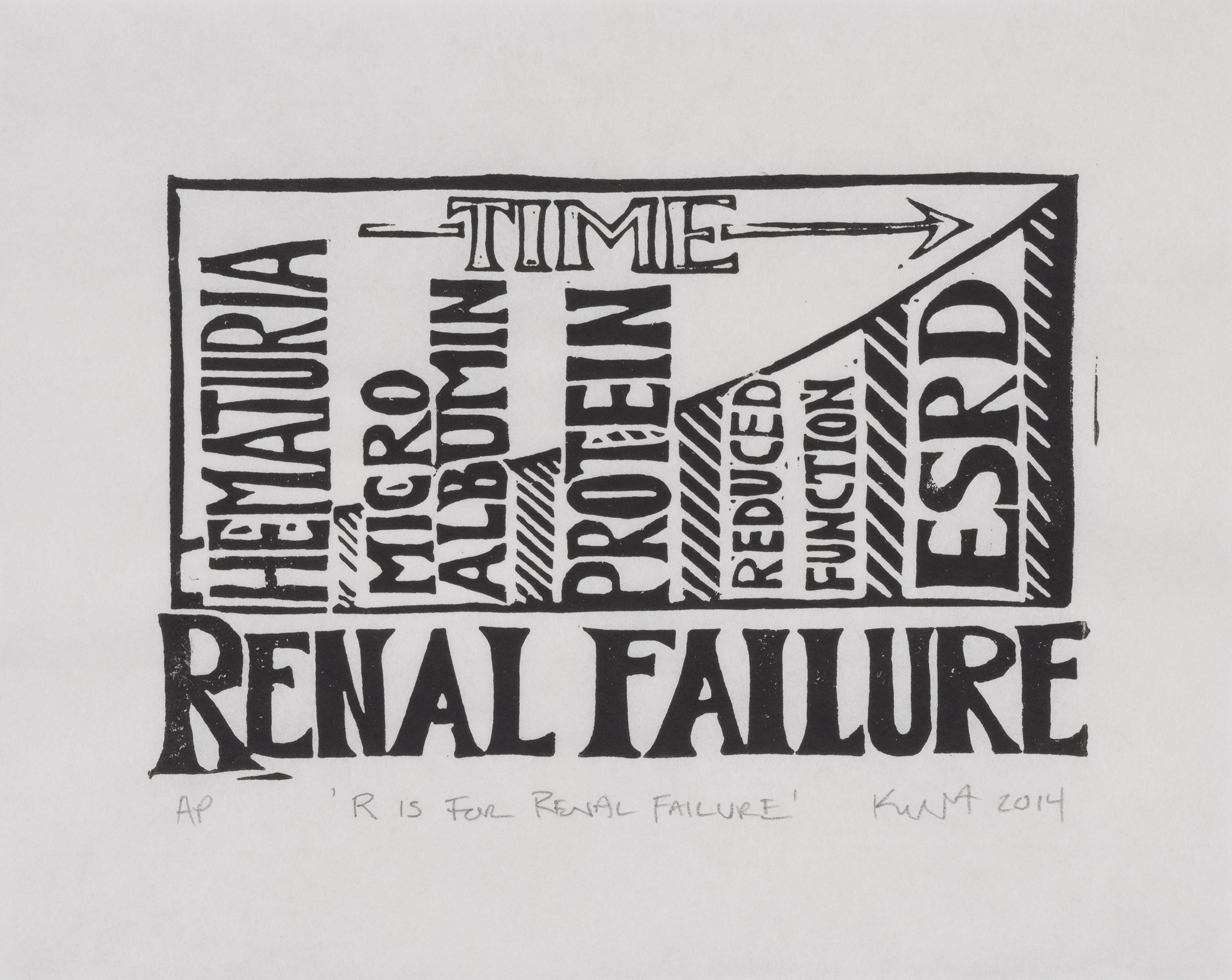 R is for Renal Failure