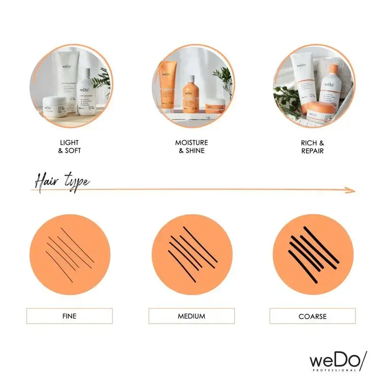 Miniatura: weDo Rich & Repair Silicone Free Conditioner 250ml