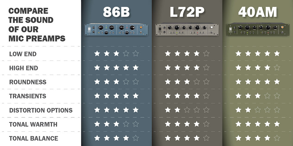 Preamp-Comparison-Chart-2.0.jpg
