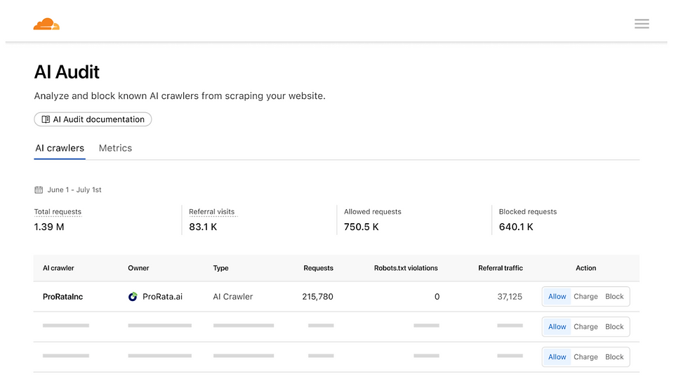 Cloudflare's Pay per Crawl Model