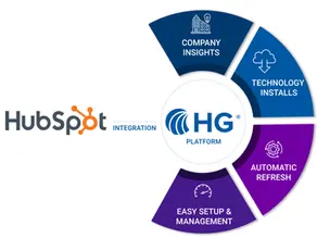 The Democratization of ABM: Why Account-Based Marketing is a Must-Have Beyond the Enterprise Segment in 2024