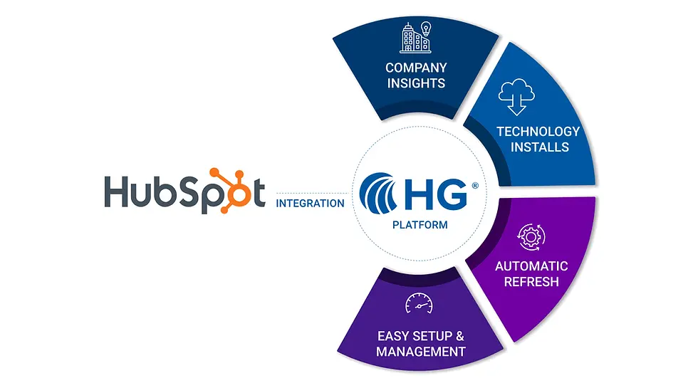 The Democratization of ABM: Why Account-Based Marketing is a Must-Have Beyond the Enterprise Segment in 2024