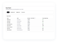 MeltStudio Venturer Partner