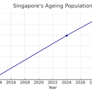 The Role of Architecture in Multigenerational Home Planning