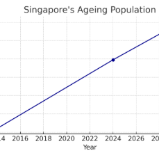The Role of Architecture in Multigenerational Home Planning