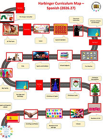 Spanish learning road map.jpg