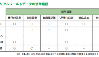 第1回:そもそも医療におけるリアルワールドデータとは